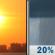 Monday: Isolated rain showers between 3pm and 4pm. Partly sunny. High near 96, with temperatures falling to around 93 in the afternoon. South southwest wind around 1 mph. Chance of precipitation is 20%. Monday: Partly Sunny then Isolated Rain Showers